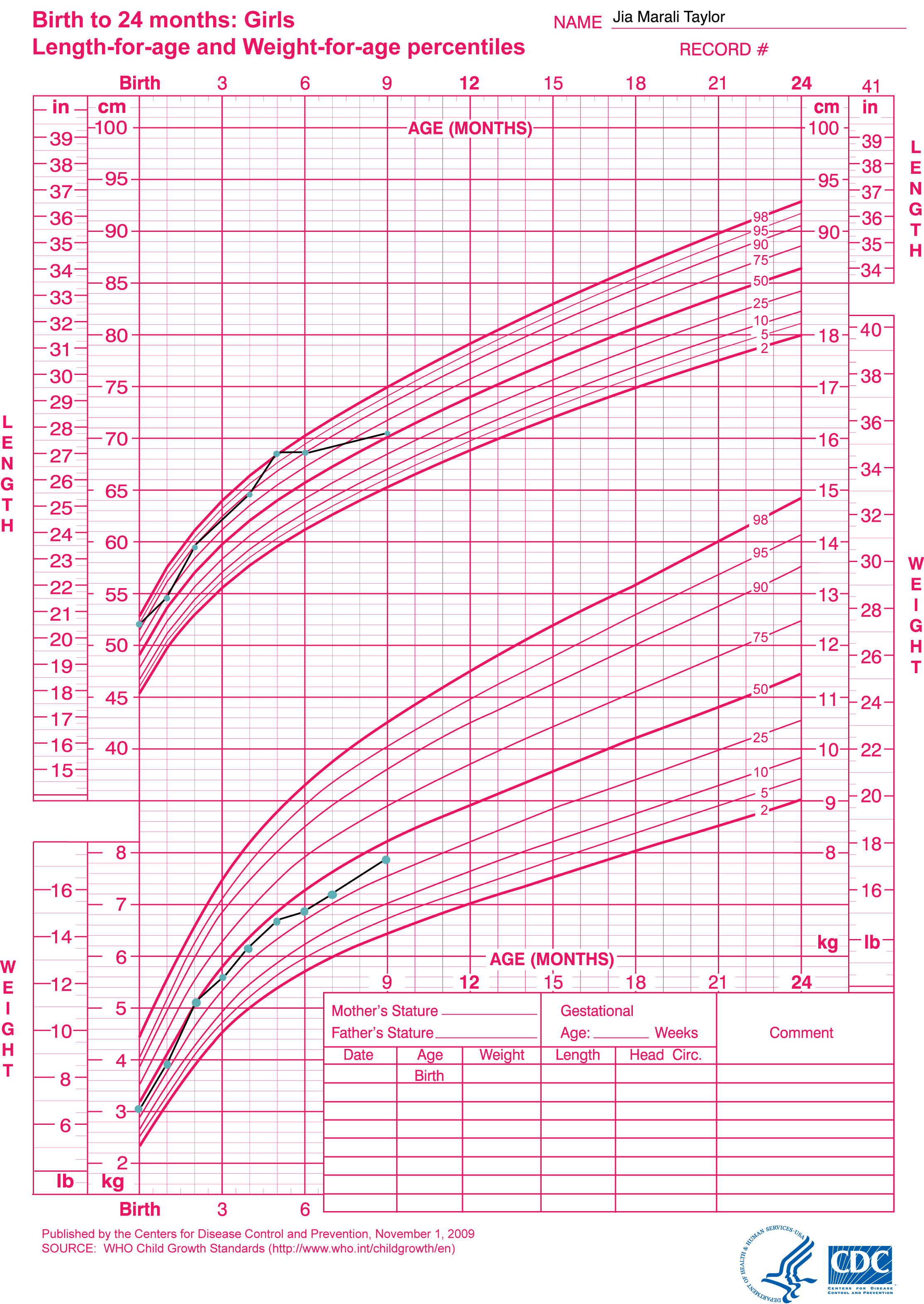 Girl Growth Chart Weight